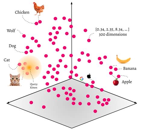 an example of vector-based search