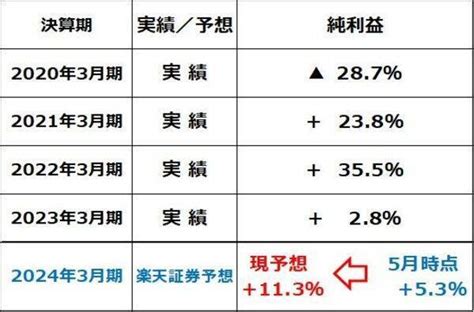 トヨタ・サプライズ！日経平均急反発。fomc・日銀会合は無難に通過（窪田真之） 2023年11月6日 エキサイトニュース