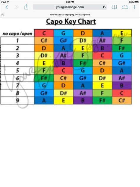 Printable Guitar Capo Chart