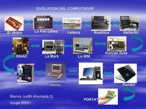 Historia Y Generaciones De Los Computadores Timeline Timetoast Timelines