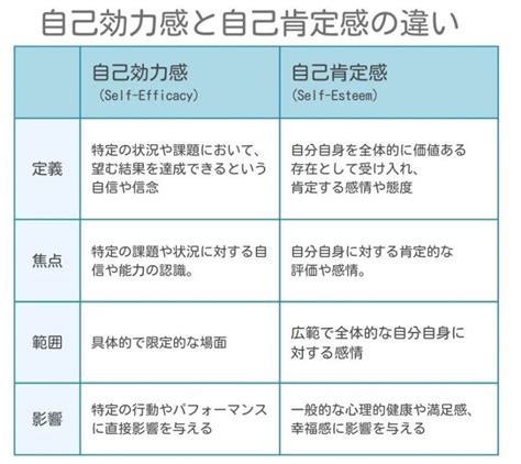 自己効力感が成功を左右する？ 理由と高める方法を簡単解説 リカレント