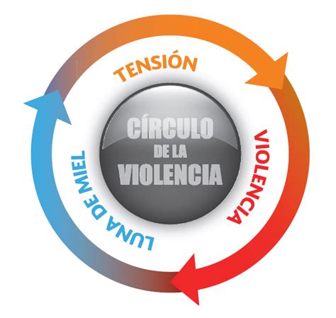 Círculo de Violencia