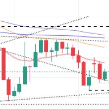 Gbp Jpy Price Analysis To Test As A Bullish Harami Emerges