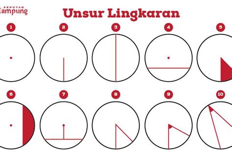 Unsur Lingkaran Penjelasan Contoh Dan Pengertian Lingkaran Seputar