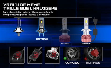 Koyoso Ampoules H Led Lm Feux De Voiture Compatible Avec Dc V