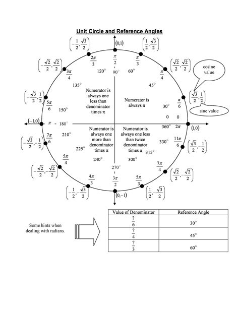 Unit Circle Sheet