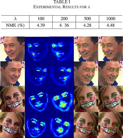 Figure 1 From A Coarse To Fine Facial Landmark Detection Method Based