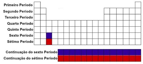 As Linhas Horizontais Da Tabela Periódica São Chamadas De - Tabela Periodica Com Numeros De Grupo Tabela Periódica