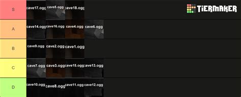 Minecraft All Cave Sounds Tier List Community Rankings TierMaker