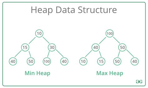 Array Representation Of Binary Heap Geeksforgeeks