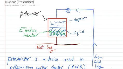 Pressurizer operation - YouTube