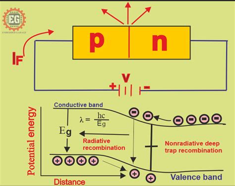 LED Circuit Connections - Embedded Garage