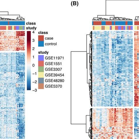 Heatmaps Of Differentially Expressed Genes Identified By Significance