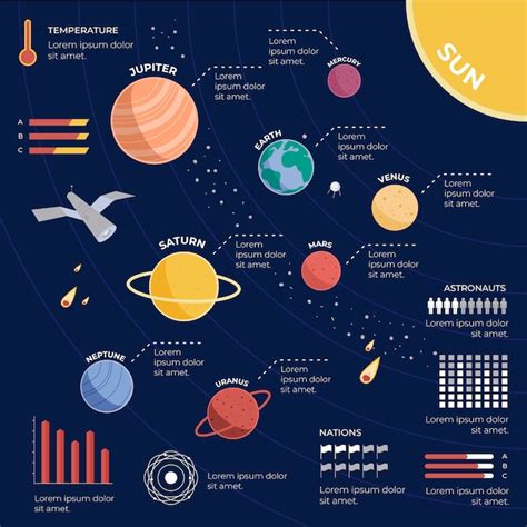 Dise O Plano Universo Infograf A Vector Gratis