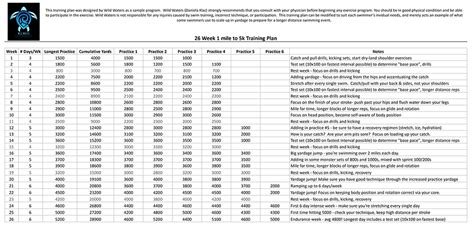 1 Mile to 5K: 26 Week Training Plan