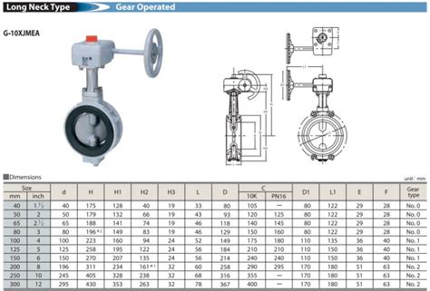 KITZ Aluminum Butterfly Valves - กิจชัยเจริญเทรดดิ้ง | KCCT