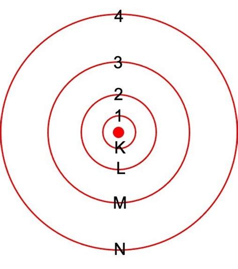 Limitations Of Bohr Model Definition Properties Examples