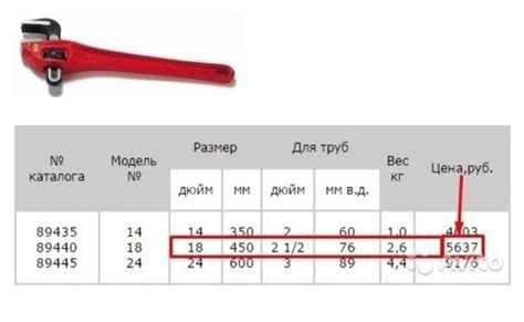 Ключ газовый. Размеры по номерам