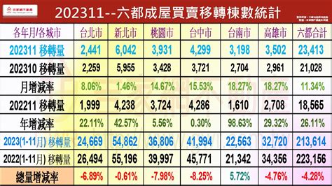 房市交易回溫 2024房價續揚？專家：沒有再漲的條件｜東森財經新聞