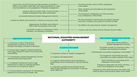 Ndma National Disaster Management Authority Mind Map Upsc Shravi Ias