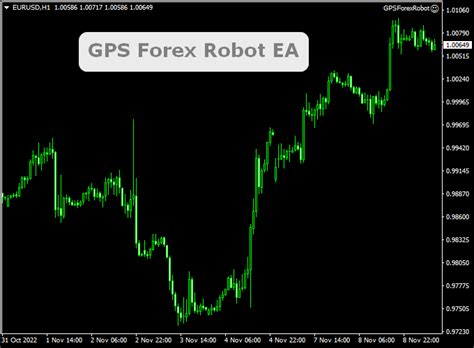 Gps Forex Robot Mt