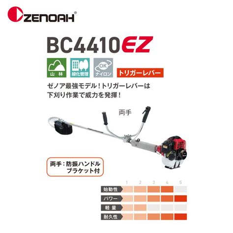 Zenoah Bc Dw Cm