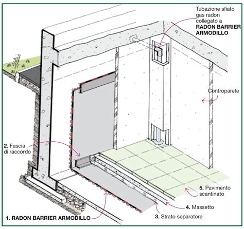 Dettaglio Stratigrafia Impermeabilizzazione E Bonifica Di Locali
