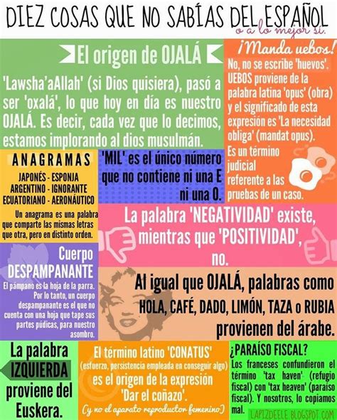 L Piz De Ele Infografilandia Aprender Espa Ol Expresiones En