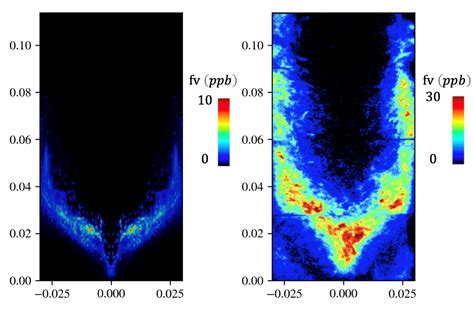 Numerical Simulations Of Turbulent Sooting Flames Emissions Soot Model