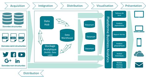 Synchrotech Business Intelligence Analytics