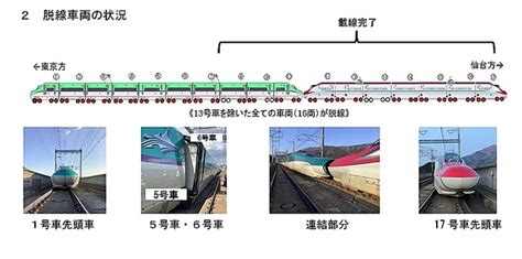 復旧進む東北新幹線 「やまびこ223号」16両中9両は線路上に復帰 ライブドアニュース