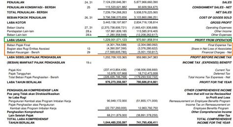 Eat Dalam Laporan Keuangan Perumperindo Co Id