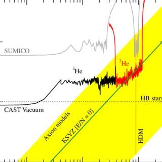 Color Online Expanded View Of The Limit Achieved In The Cast He