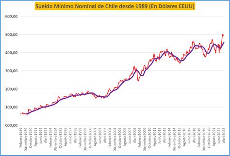 Cuánto tiene que facturar un autónomo para tener un sueldo de 2000