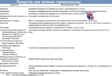 Лекарства вызывающие паркинсонизм и применяемые для его лечения