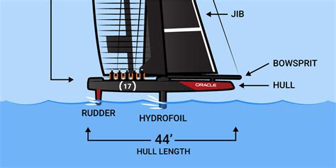 America's Cup yachts - Business Insider