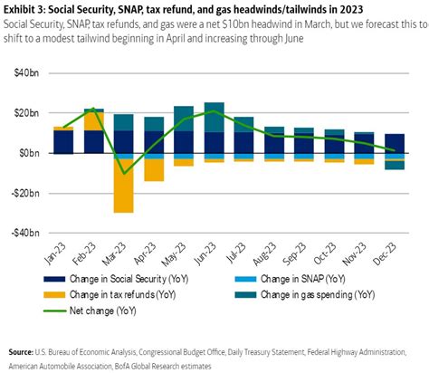 Nuance Rocket On Twitter Aggregate Social Security Snap Tax Refund