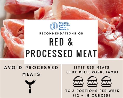 Red And Processed Meat American Institute For Cancer Research Aicr