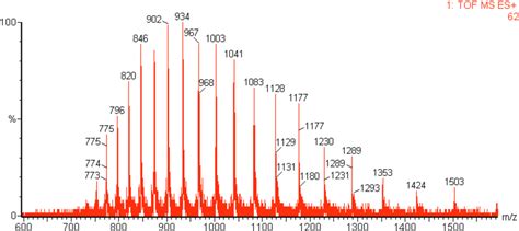 Figure 1 from Chemical site-selective prenylation of proteins. | Semantic Scholar