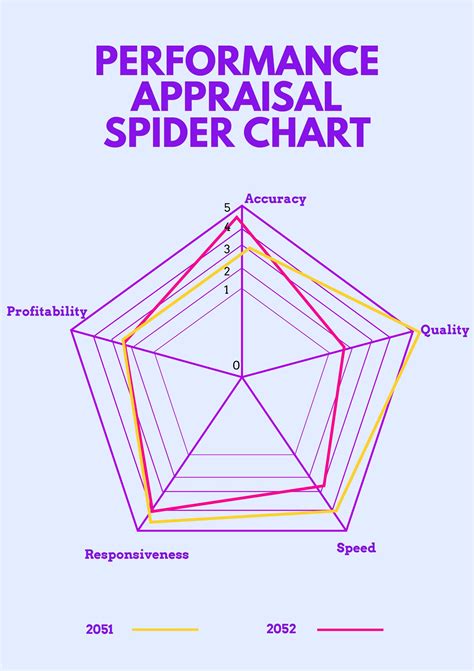 Word Spider Diagram Template