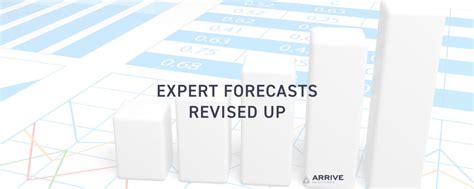 Expert Forecasts Revised Up For