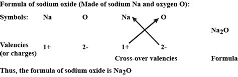 Sodium Oxide Formula