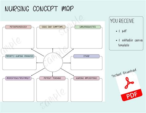 Concept Map For Nursing Editable Nurse Concept Map Template Etsy