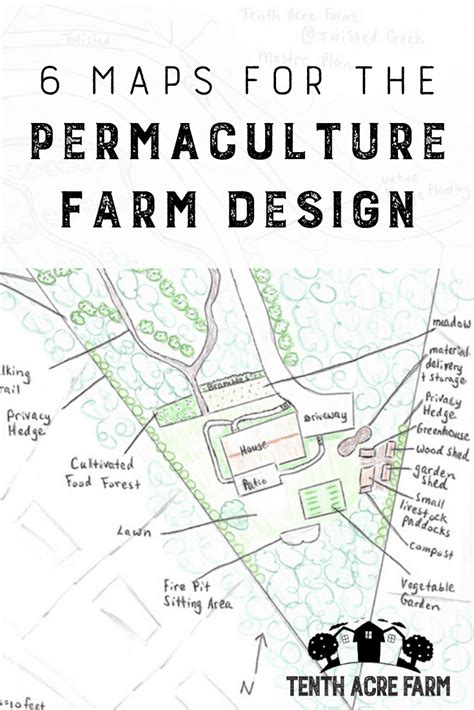 6 Maps To Draw For Creating Your Own Permaculture Site Design Artofit