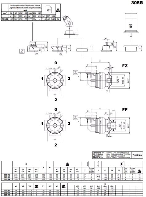 Bonfiglioli R Series Planetary Gearbox China Manufacturer