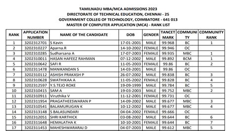 Tancet Rank List 2023 For Mba Mca Releases At Tn Download