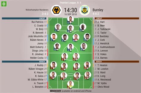 Wolverhampton Wanderers V Burnley - As it happened. - BeSoccer