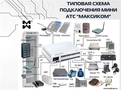 Гибридная мини АТС MP35 купить в СПб (Санкт-Петербурге), Москве и ...