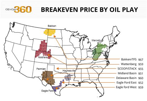 Climateer Investing: U.S. Oil and Gas Breakevens By Play