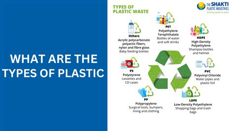 7 Types of Plastics- Its Uses, Grades & Impacts